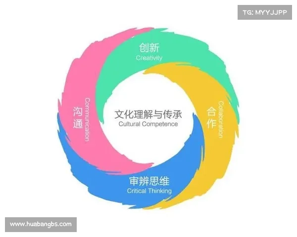 探索跨文化沟通的五个核心步骤提升全球理解与合作 探索跨文化沟通的五个核心步骤提升全球理解与合作