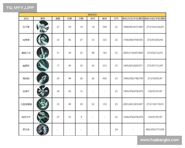 如何通过锁甲幻化系统提升角色战力并优化装备属性解析 如何通过锁甲幻化系统提升角色战力并优化装备属性解析