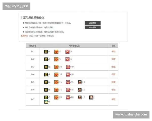 DNF国庆活动套装奖励一览 超高性价比道具和福利详情解读 DNF国庆活动套装奖励一览 超高性价比道具和福利详情解读