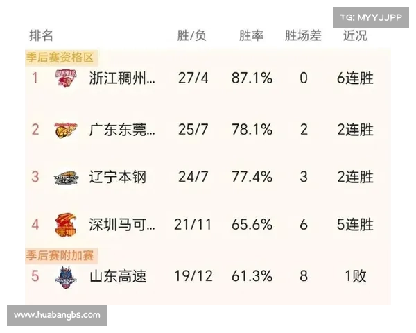 如何查询CBA 2023赛季结束时间及相关赛程安排